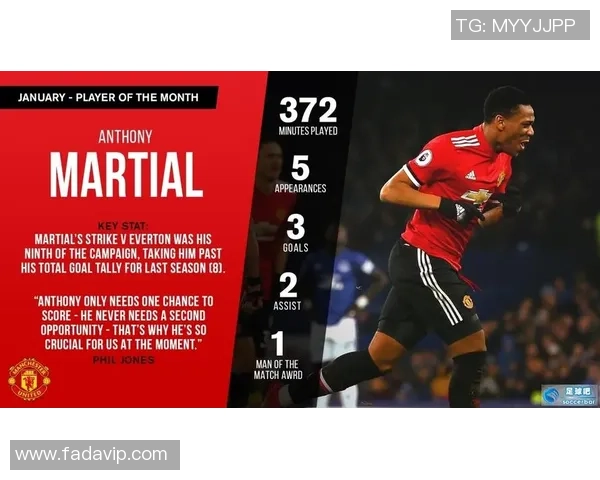 足球球星积分卡的多重作用及其在球迷收藏和交易中的价值分析